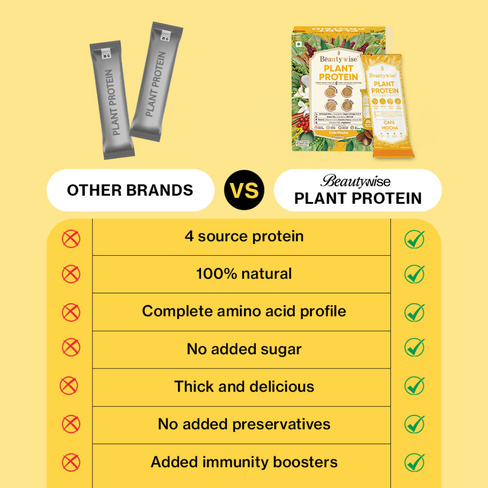 Beautywise Plant Protein Powder - Cafe Mocha | Swadesiicart