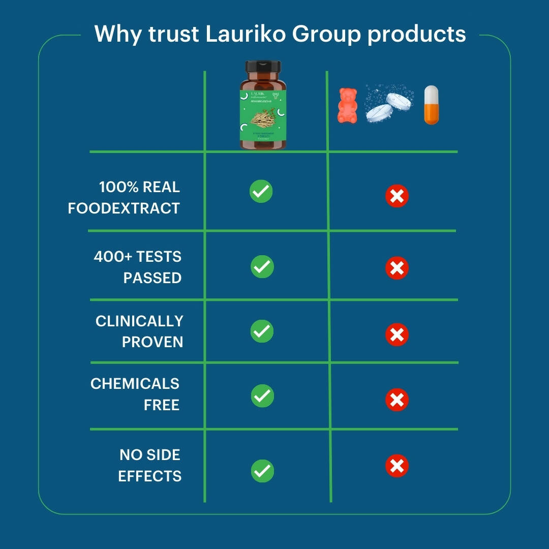 Laurik Ashwagandha Tablets With 5% Withanolides Ashwagandha For Natural Vitality For Men & Women | Swadesiicart