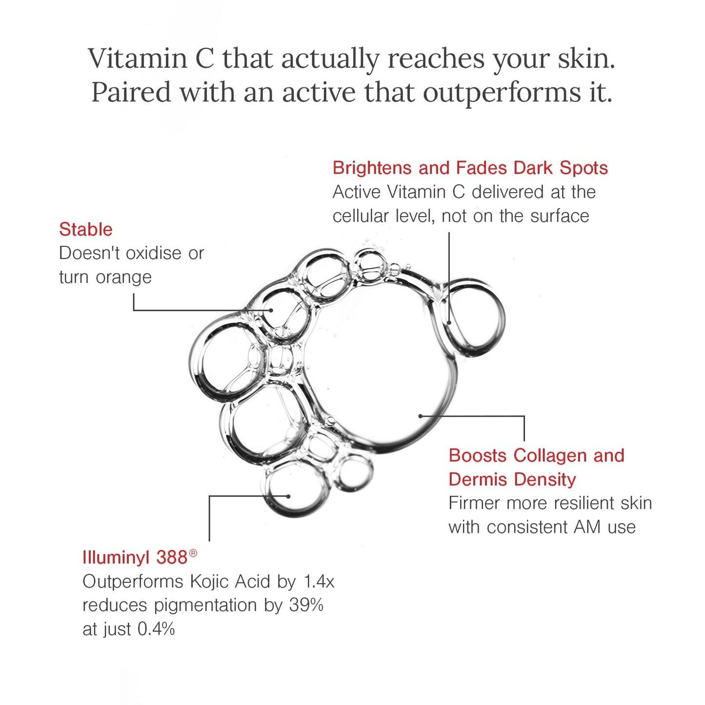 10% Vitamin C + EGCG Face Serum