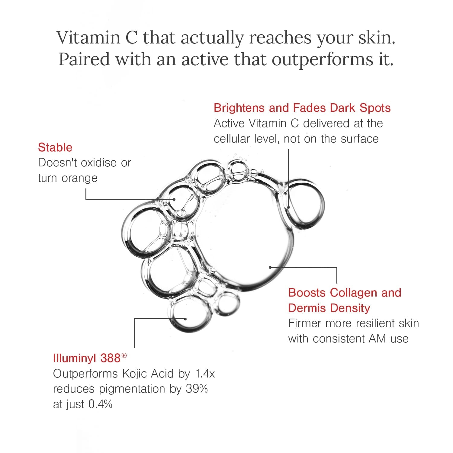 10% Vitamin C + EGCG Face Serum