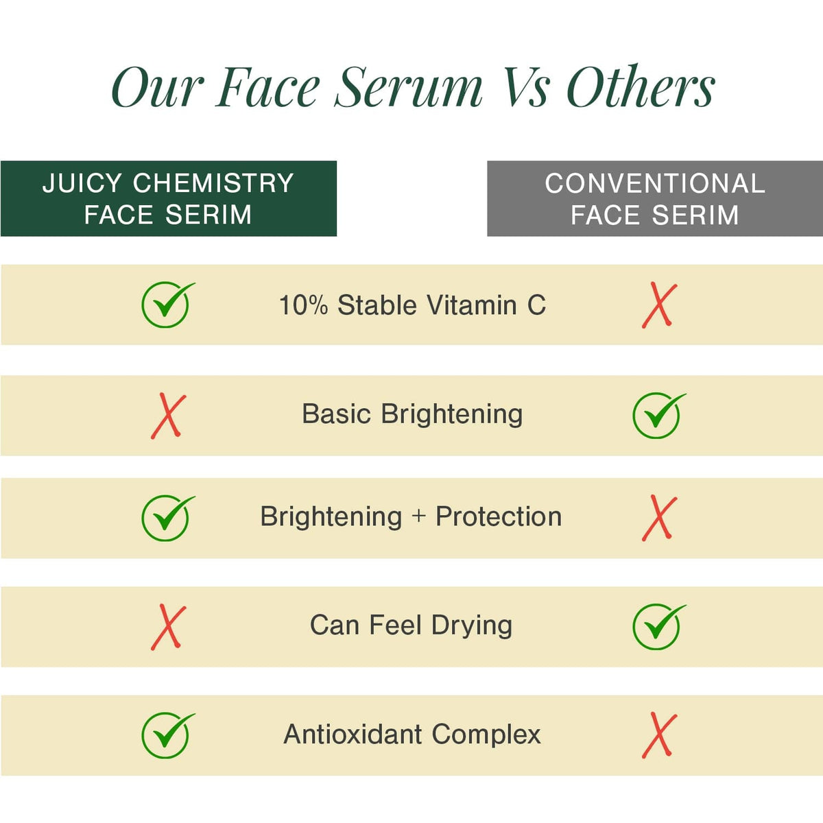 10% Vitamin C + EGCG Face Serum