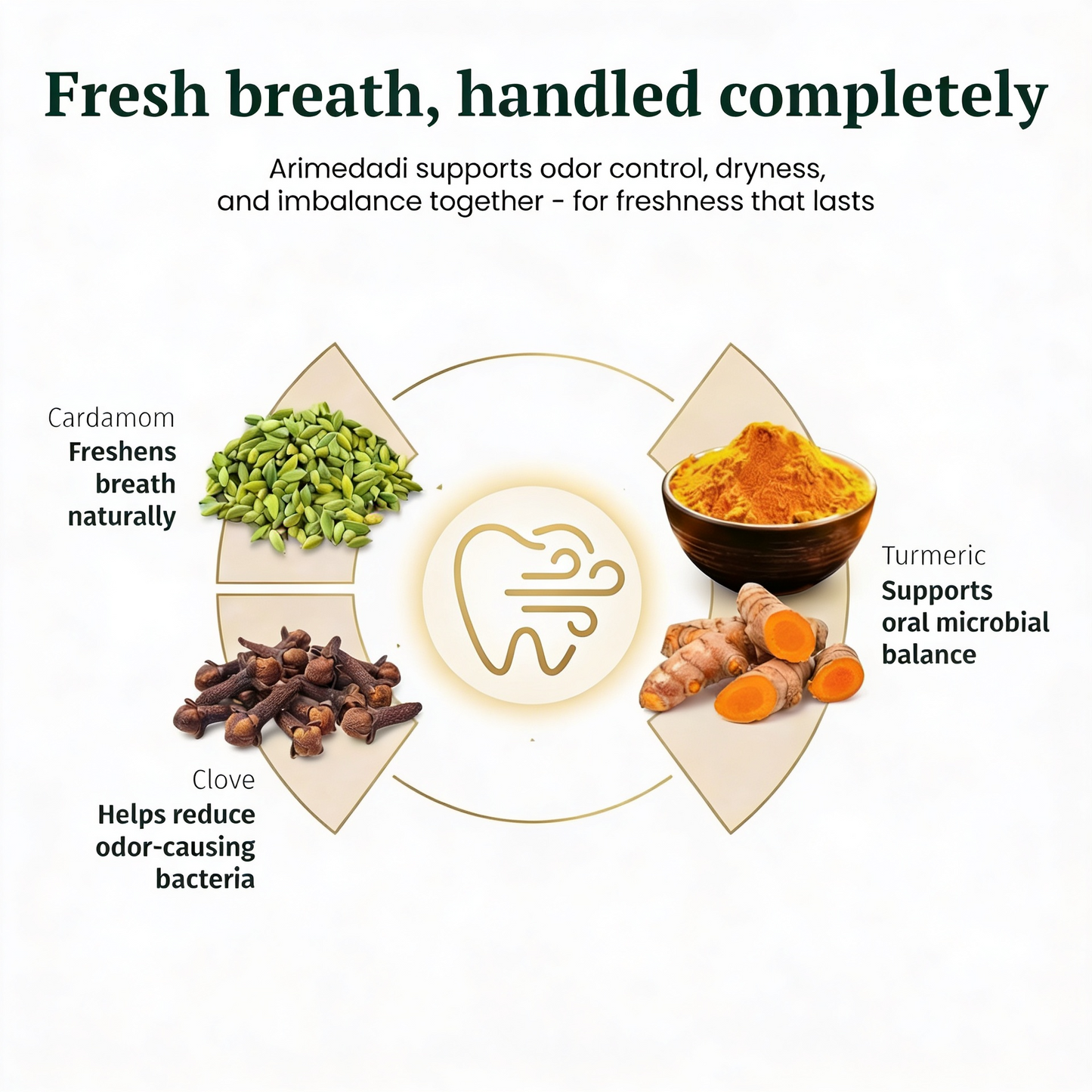 Oil Pulling Rinse (Arimedadi Thailam) 6.8 fl oz (200 ml)