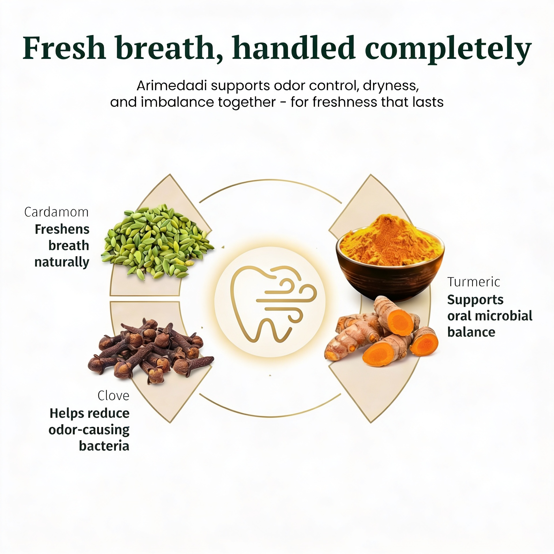 Oil Pulling Rinse (Arimedadi Thailam) 6.8 fl oz (200 ml)