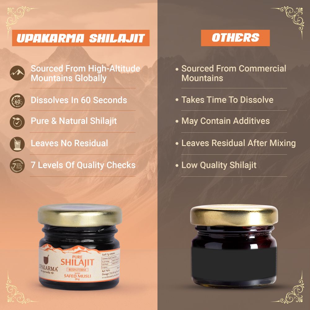 Upakarma Ayurveda Original & Pure SJ Resin Form With Safed Musli - Swadesiicart