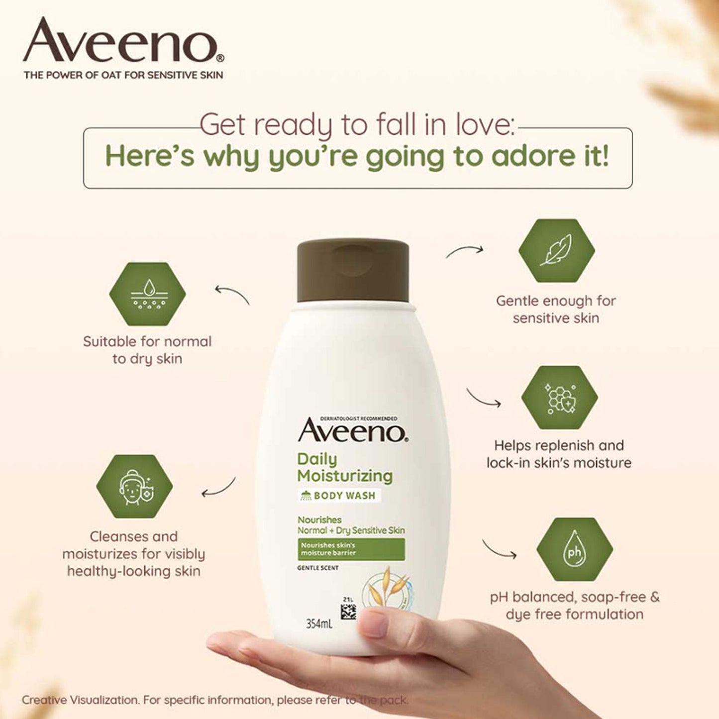 Aveeno Daily Moisturising Body Wash - Prebiotic Oat Cleanse, Moisturize Normal, Dry & Sensitive Skin
