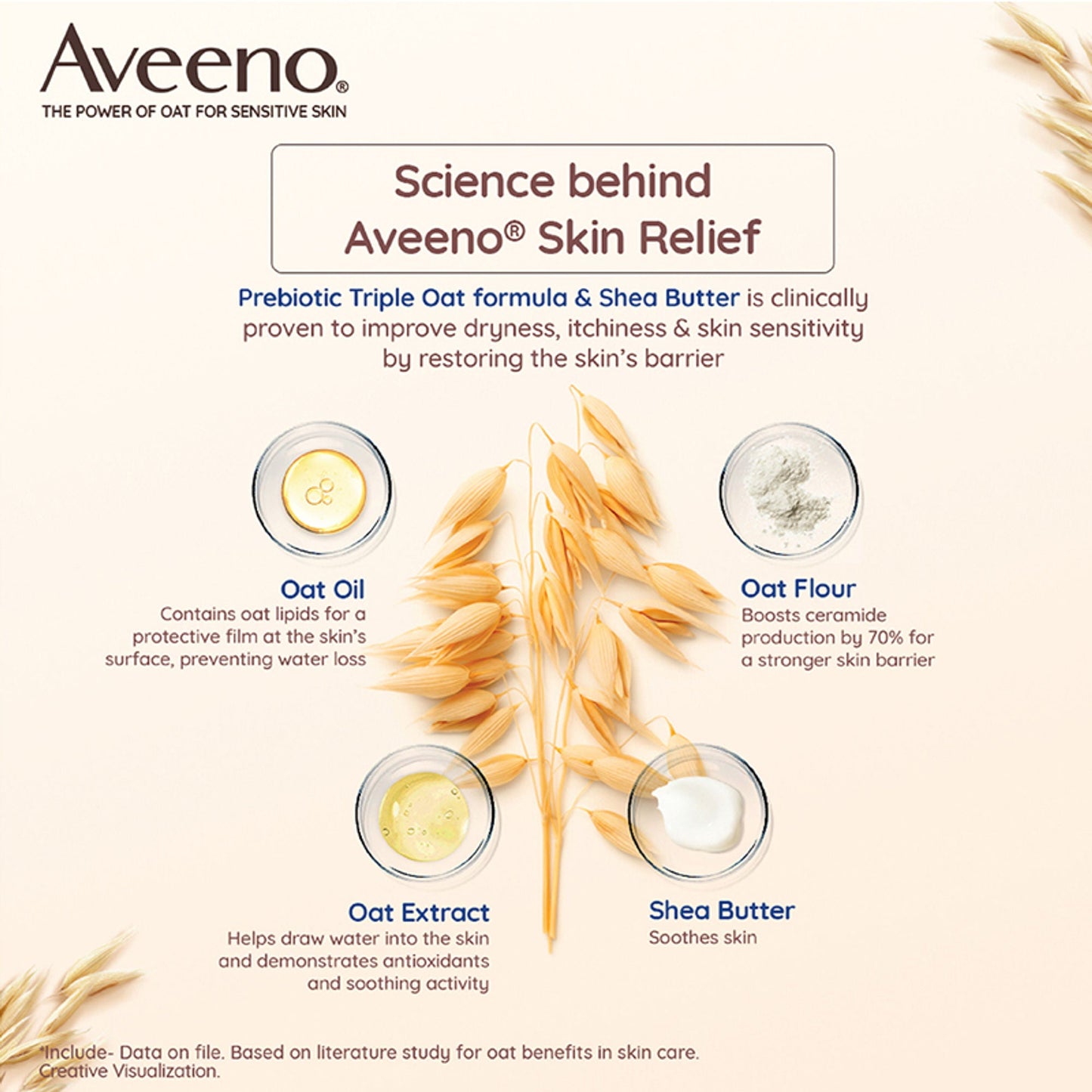 Aveeno Skin Relief Moisturising Lotion - Oat + Shea Butter Body Moisturizer For Dry & Sensitive Skin