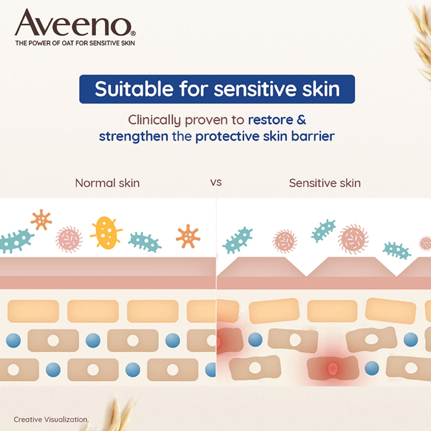 Aveeno Skin Relief Moisturising Lotion - Oat + Shea Butter Body Moisturizer For Dry & Sensitive Skin