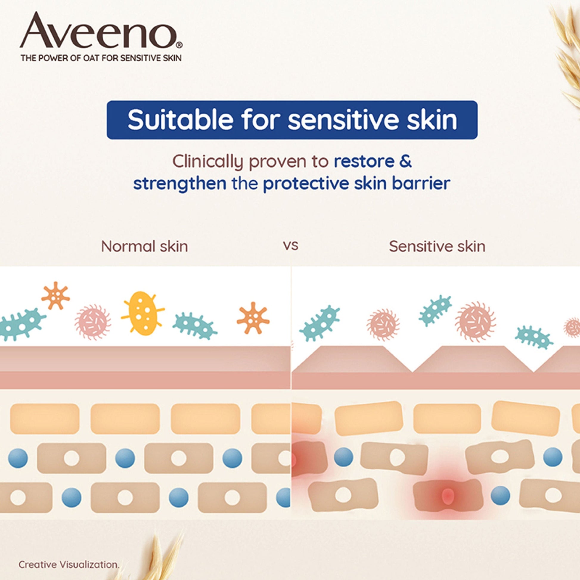 Aveeno Skin Relief Moisturising Lotion - Oat + Shea Butter Body Moisturizer For Dry & Sensitive Skin