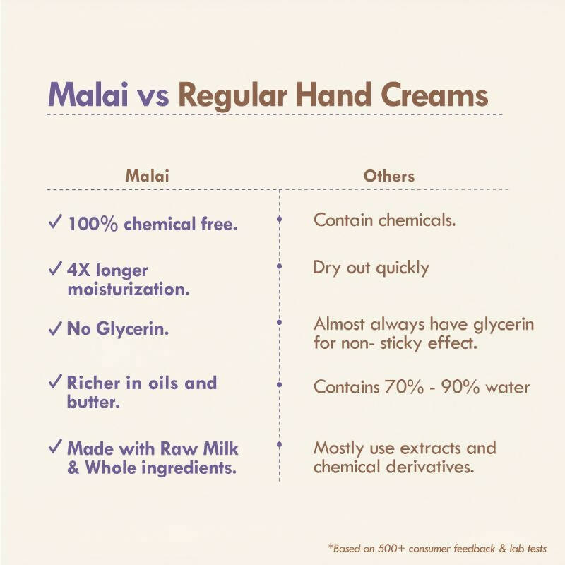 Nat Habit 4 Butter Mush Hand Malai Cream - Swadesiicart