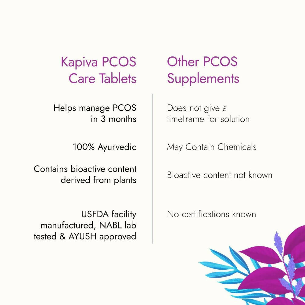 Kapiva Her Foods PCOS Care Tablets | Ayurvedic Hormonal Balance Supplement for Women - Swadesiicart