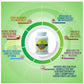 Sushrut Ayurved Good Health Fennugreek Veg Capsules - Swadesiicart