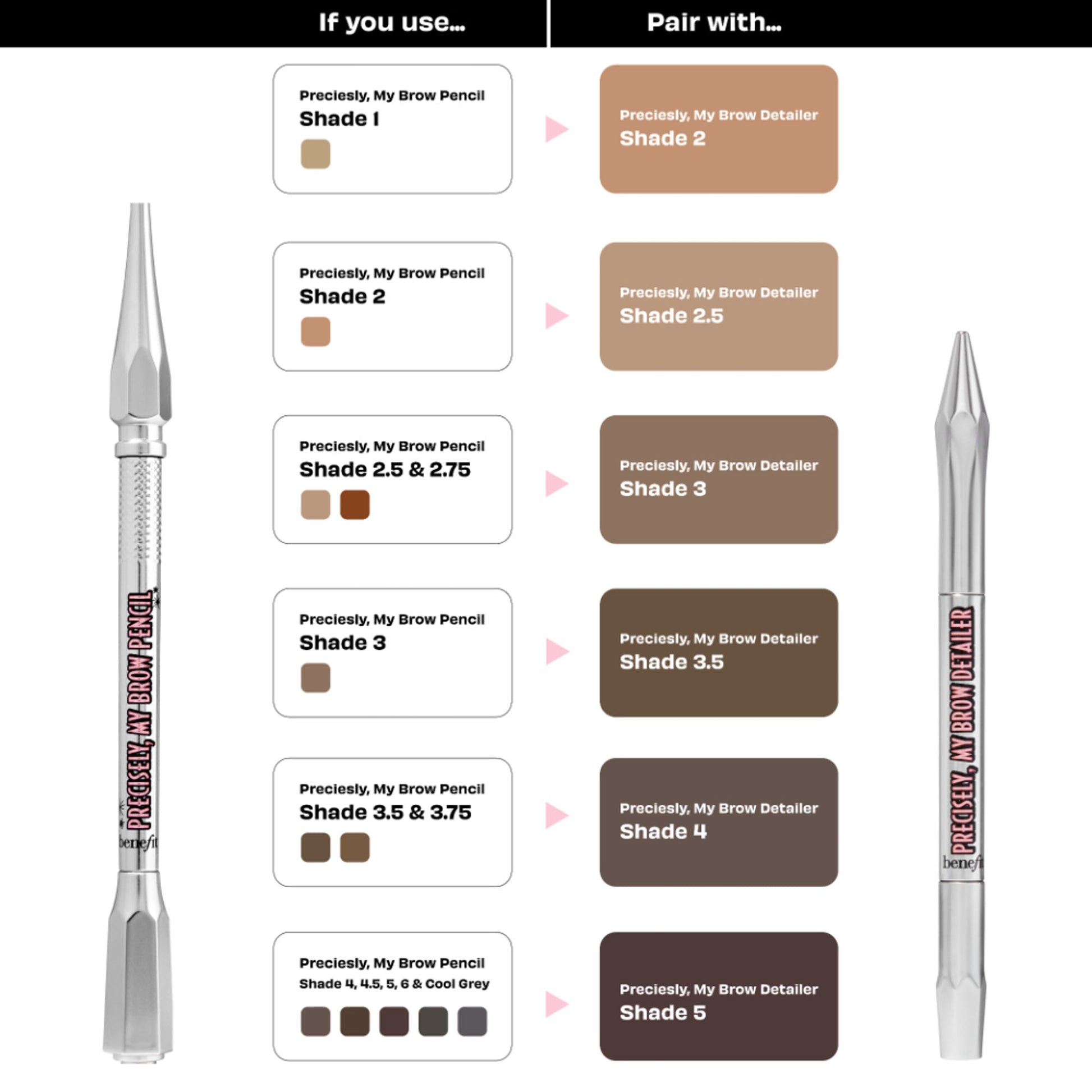 Benefit Cosmetics Precisely, My Brow Detailer Eyebrow Pencil - 5 Warm Black Brown