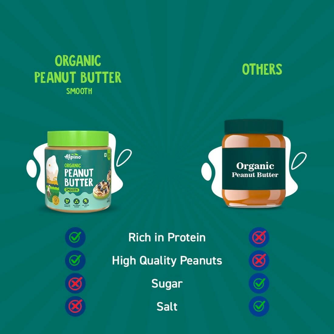Alpino Organic Natural Peanut Butter Smooth - Swadesiicart