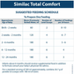 Similac Total Comfort, Up to 24 Months Infants