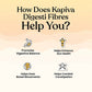 Kapiva Ayurveda Kesar Badam Digesti Fibres | Swadesiicart