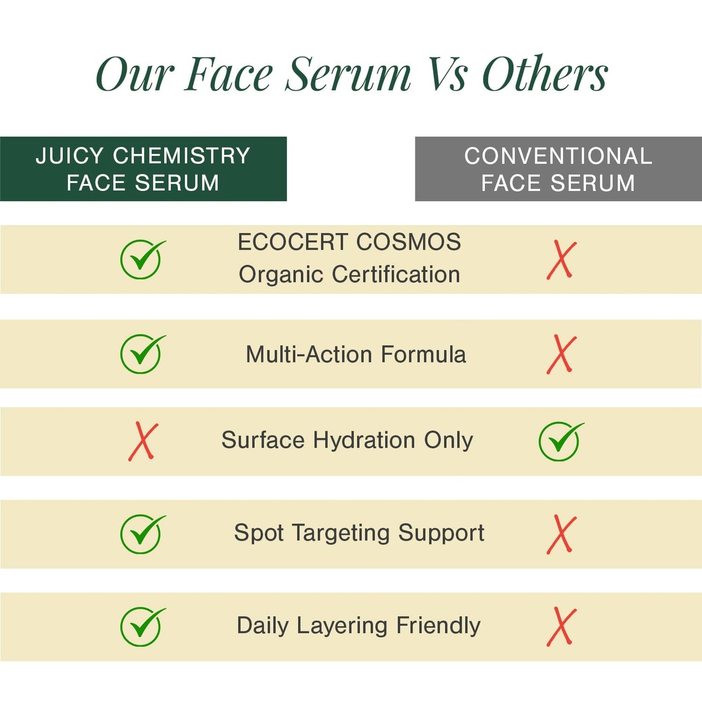 2% Alpha Arbutin + D-Gallic Acid Natural Face Serum