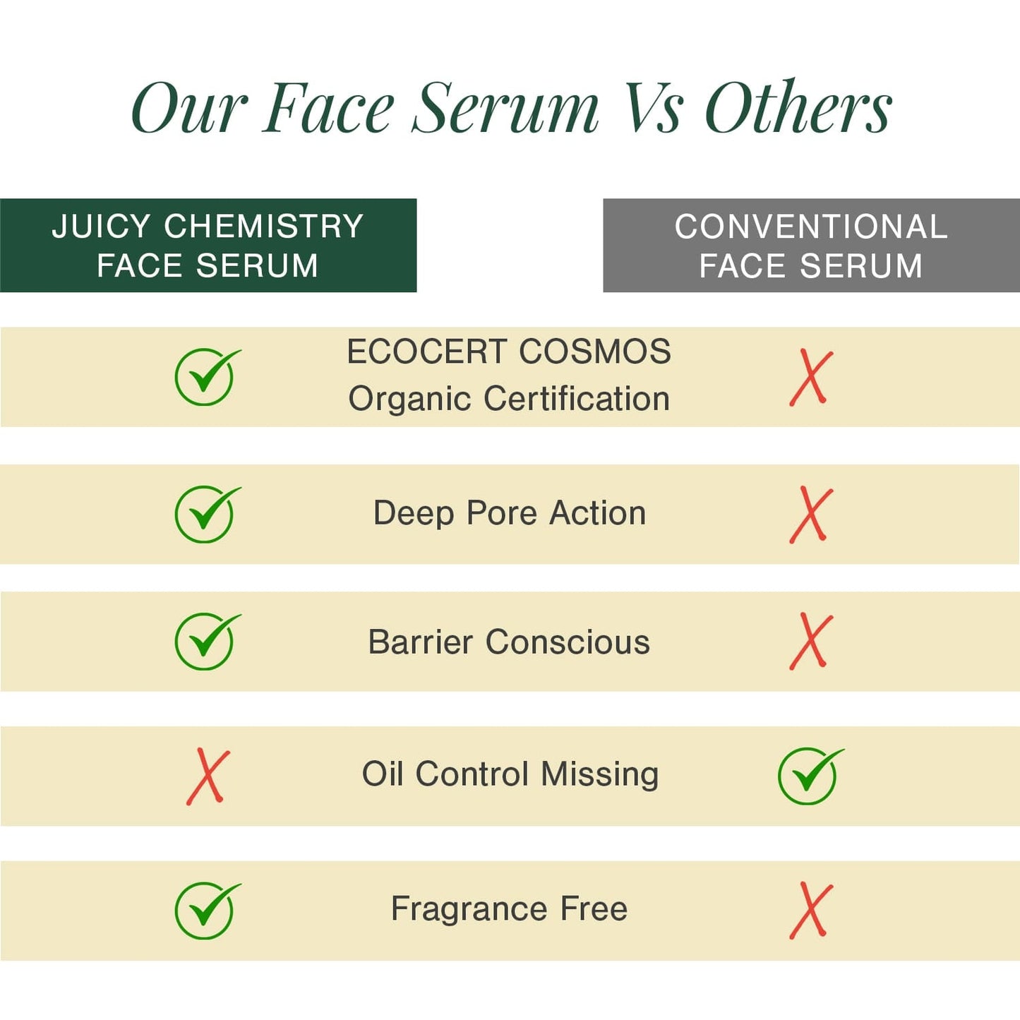 2% BHA + Zinc PCA Face Serum