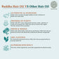 Buddha Natural Cold Pressed Virgin Coconut Oil - For Skin, Hair And Baby Care Hair Oil - Swadesiicart