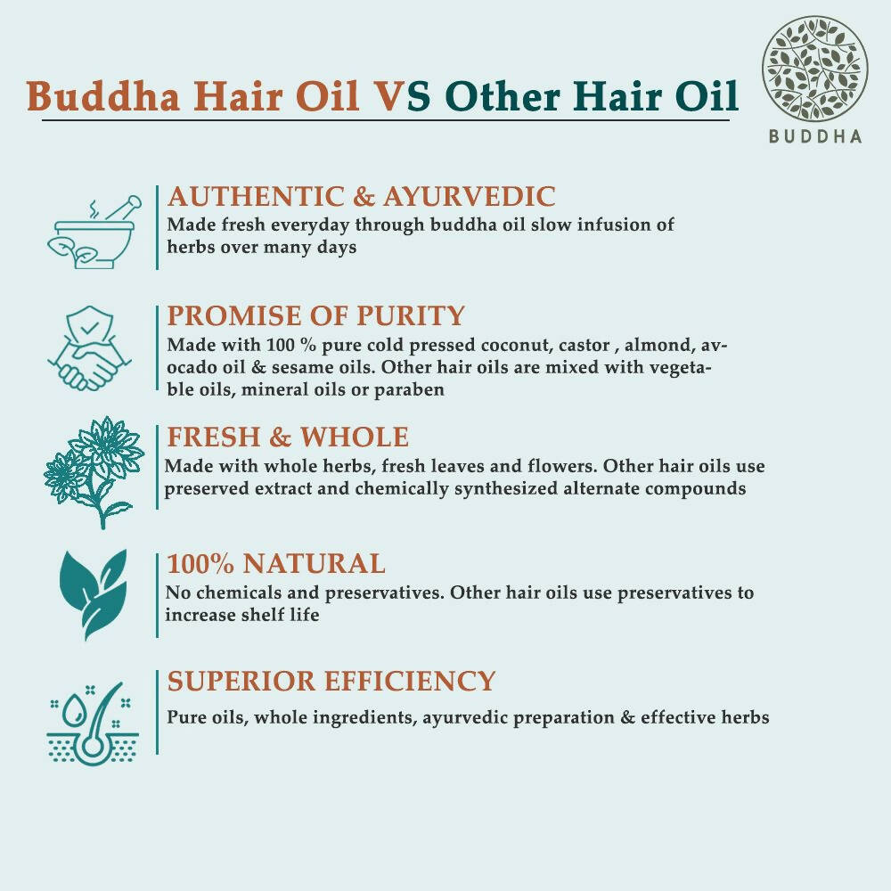 Buddha Natural Cold Pressed Virgin Coconut Oil - For Skin, Hair And Baby Care Hair Oil - Swadesiicart