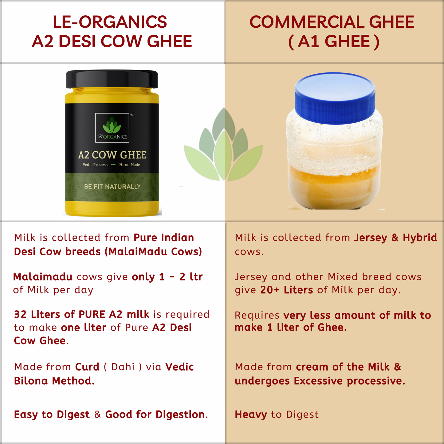 Le Organics A2 Cow Ghee | Cultured Desi Ghee | Homemade & Certified Organic Ghee - Swadesiicart