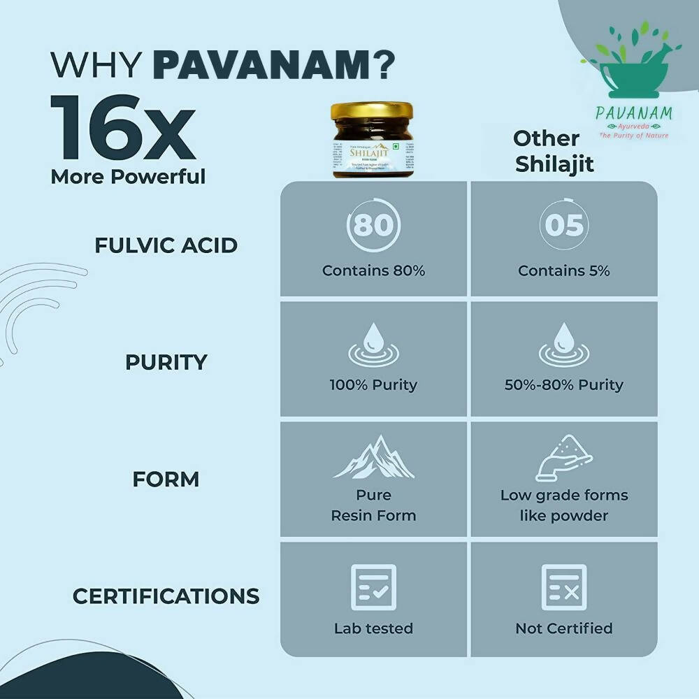 Pavanam Ayurveda Pure Himalayan Sj Resin Form | Swadesiicart