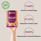 Himalayan Organics Multivitamin Women Gummies - Swadesiicart