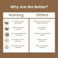 Nutriorg Triphala Powder - Swadesiicart