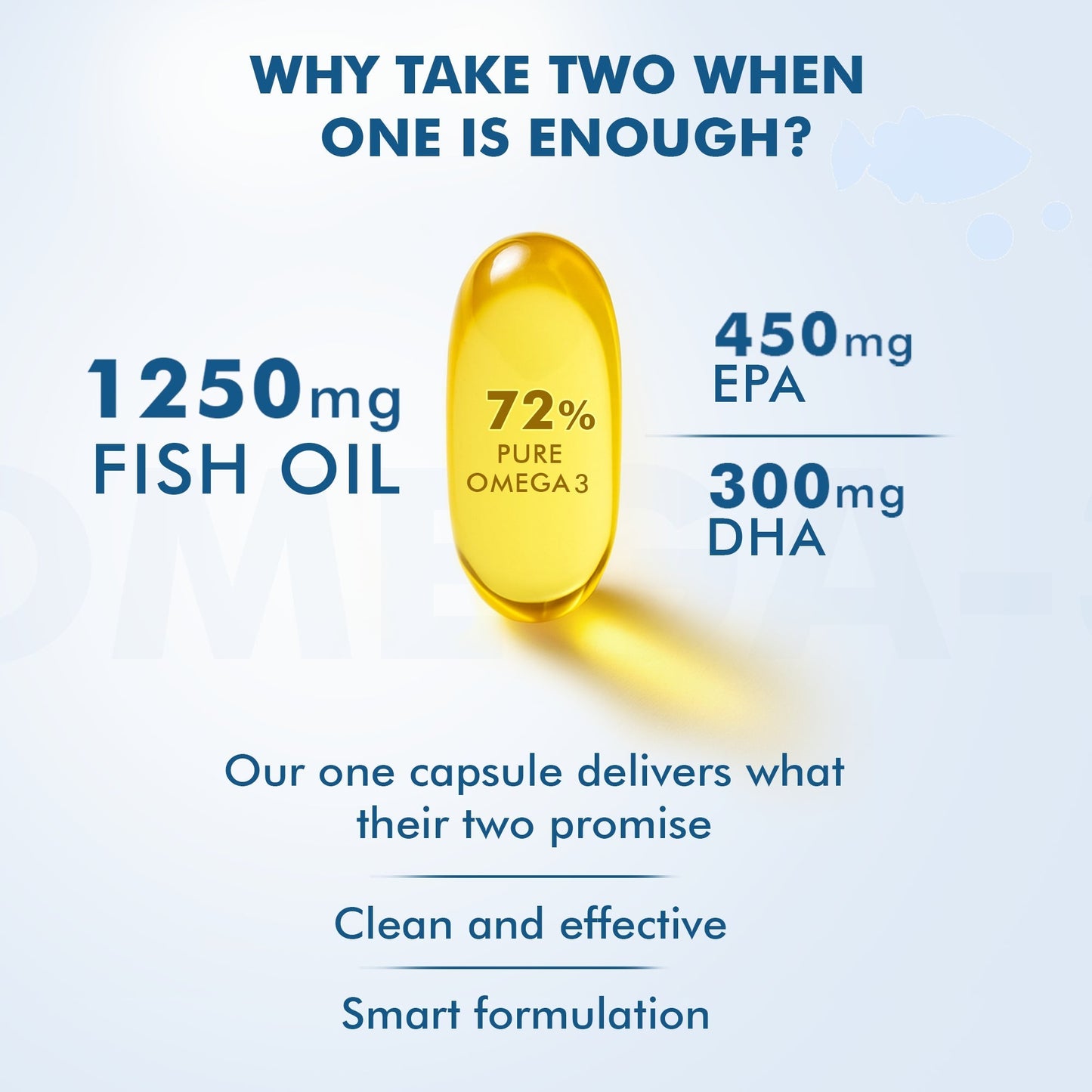 Dr Morpen Omega-3 1250Mg Deep Sea Fish Oil Triple Strength Softgel Capsules | Swadesiicart