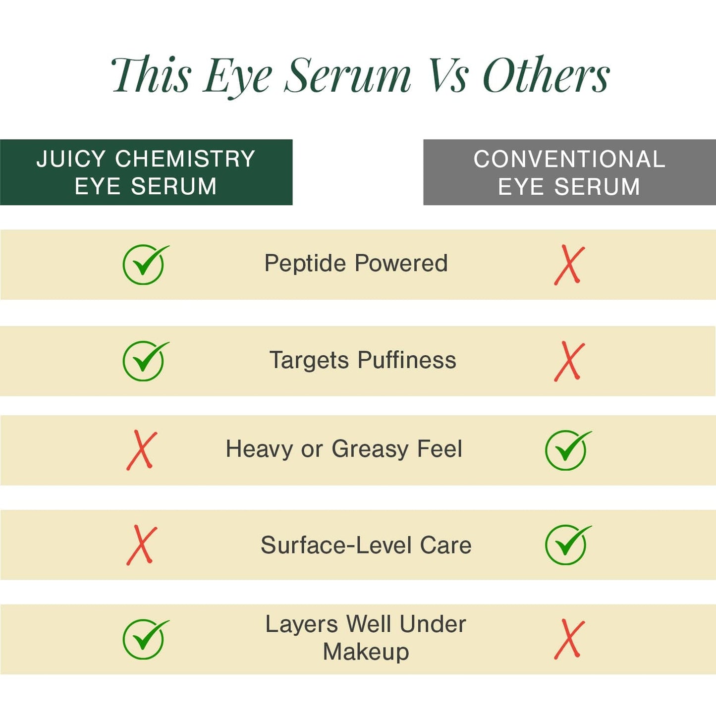 3% Caffeine + Peptides Eye Serum