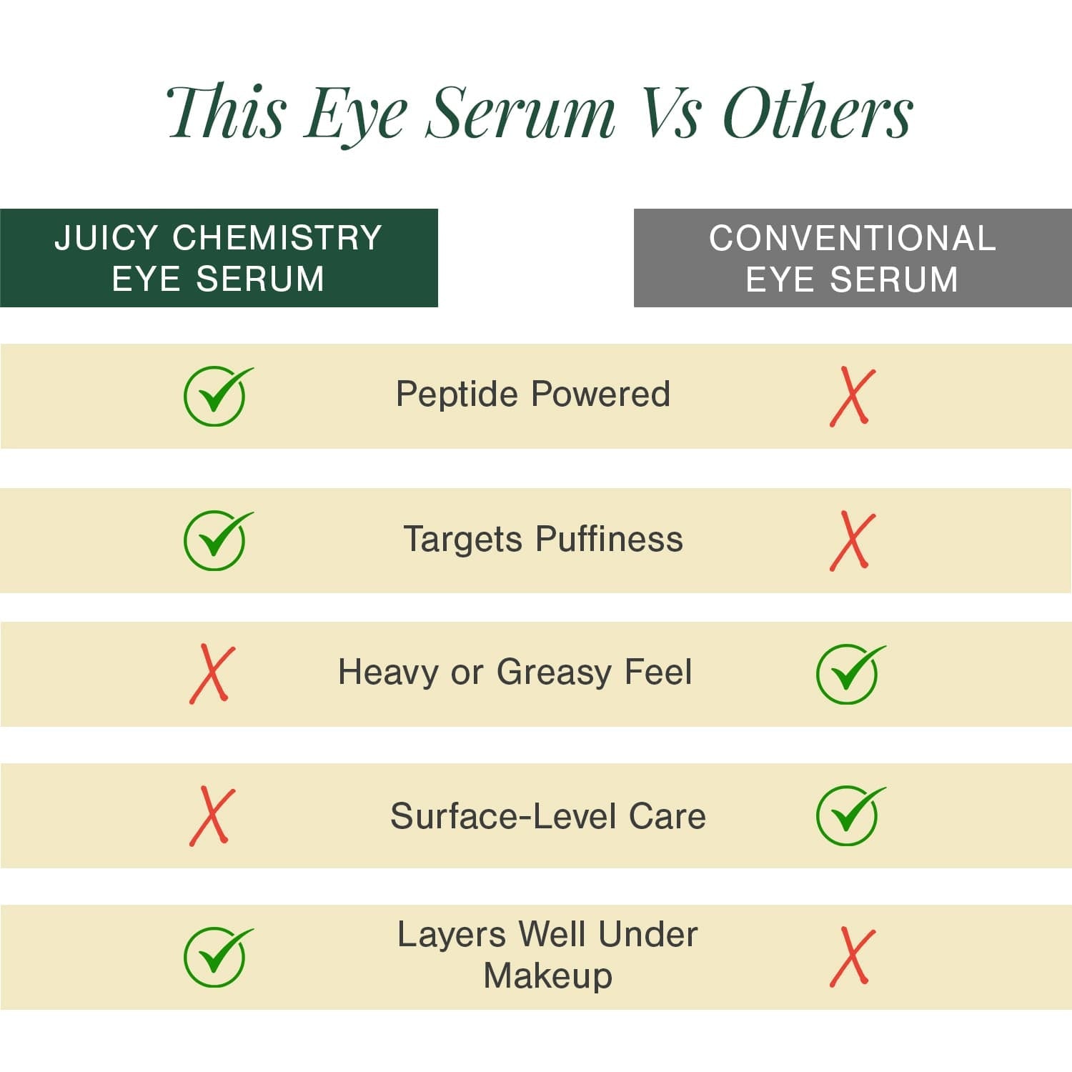 3% Caffeine + Peptides Eye Serum