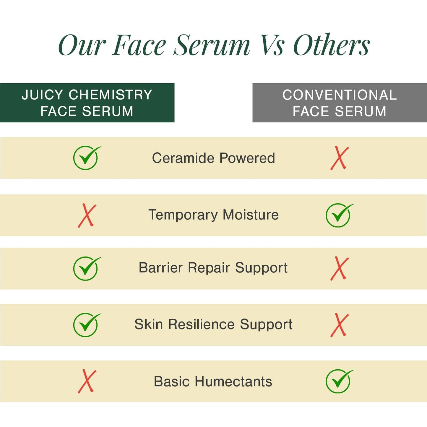 3% Ceramide Complex + Copper Peptide Face Serum