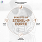 Pathak Ayurvedic Pharmacy Stanil-P Forte Tablets - Swadesiicart