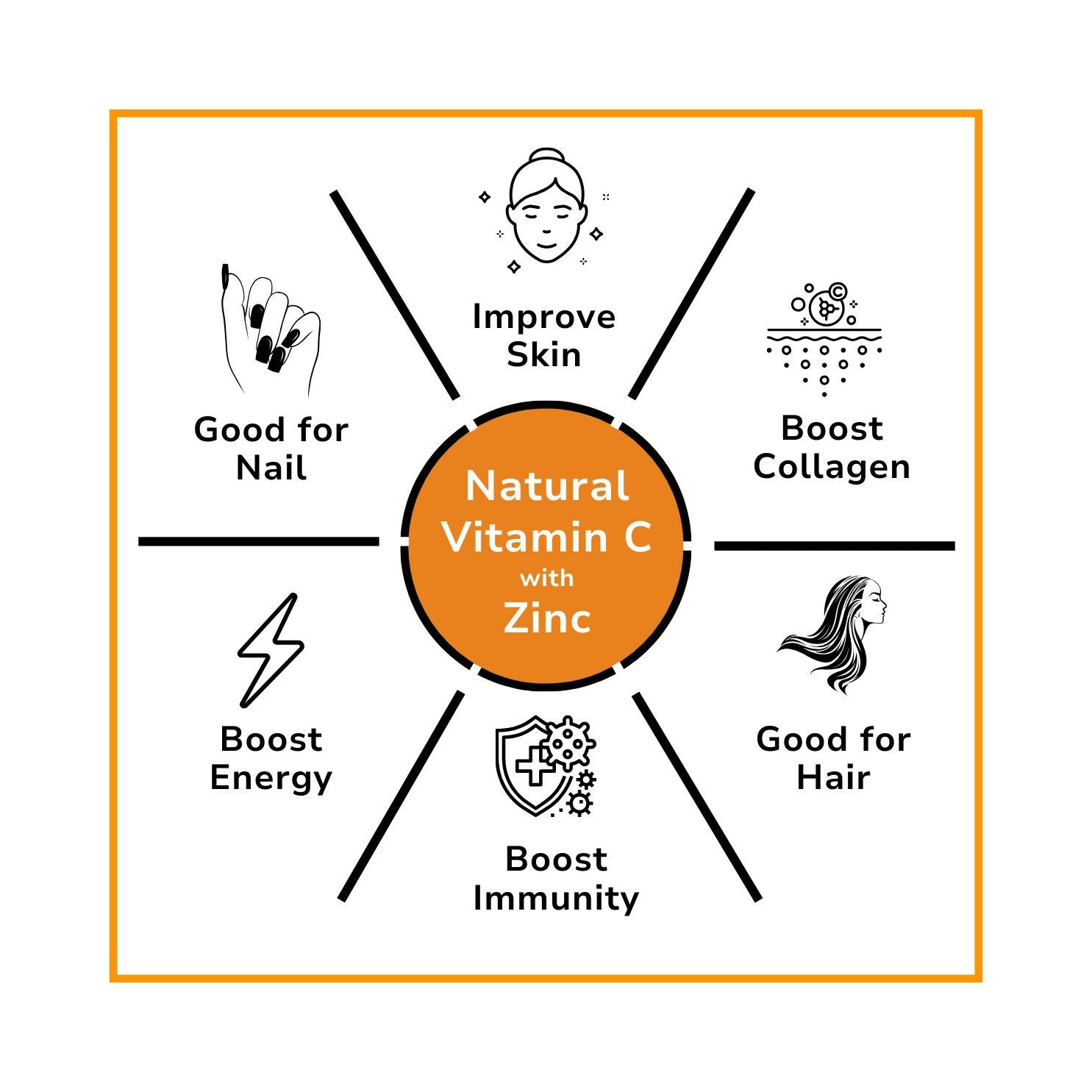 End2End Nutrition Vitamin C with Natual Amla Extracts For Extra Glowing Skin & Stronger Immunity Tablets - Swadesiicart