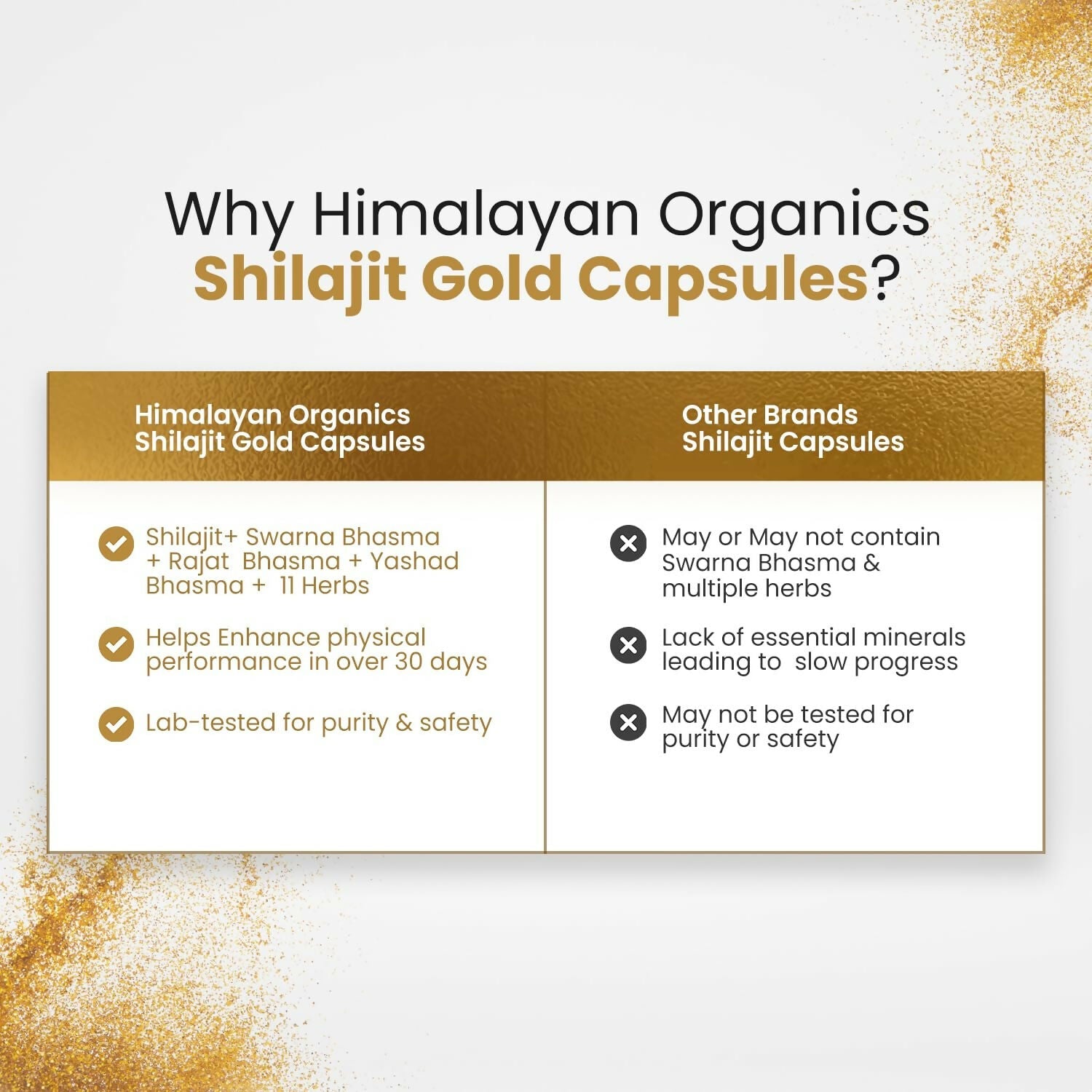 Himalayan Organics Pure SJ Gold Capsules - Swadesiicart