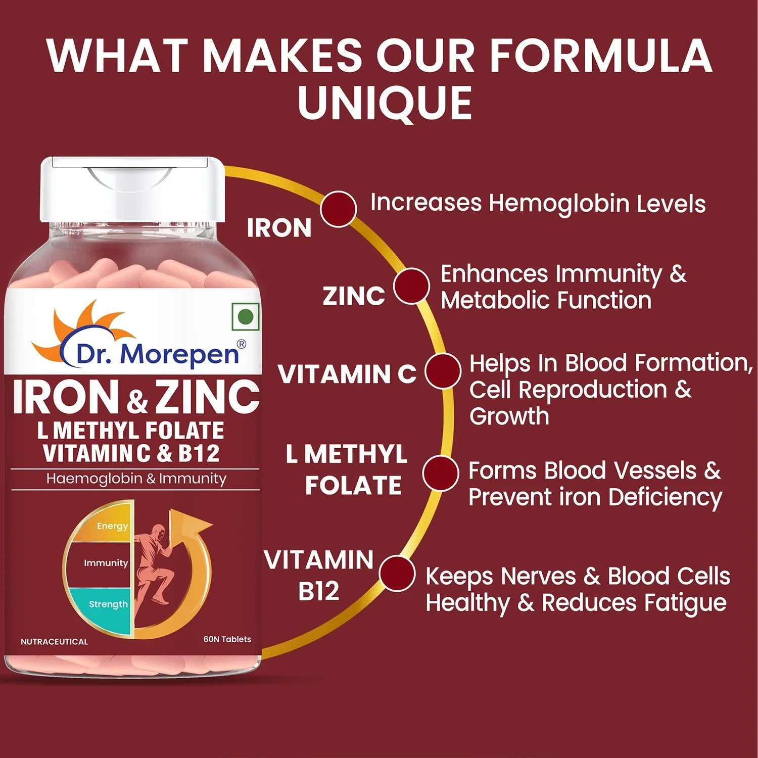 Dr Morpen Iron & Zinc + Multivitamin Women Tablets Combo | Swadesiicart