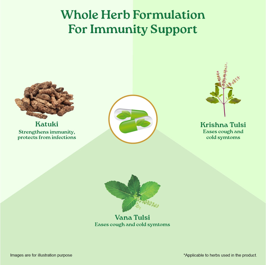 Immunity Capsules