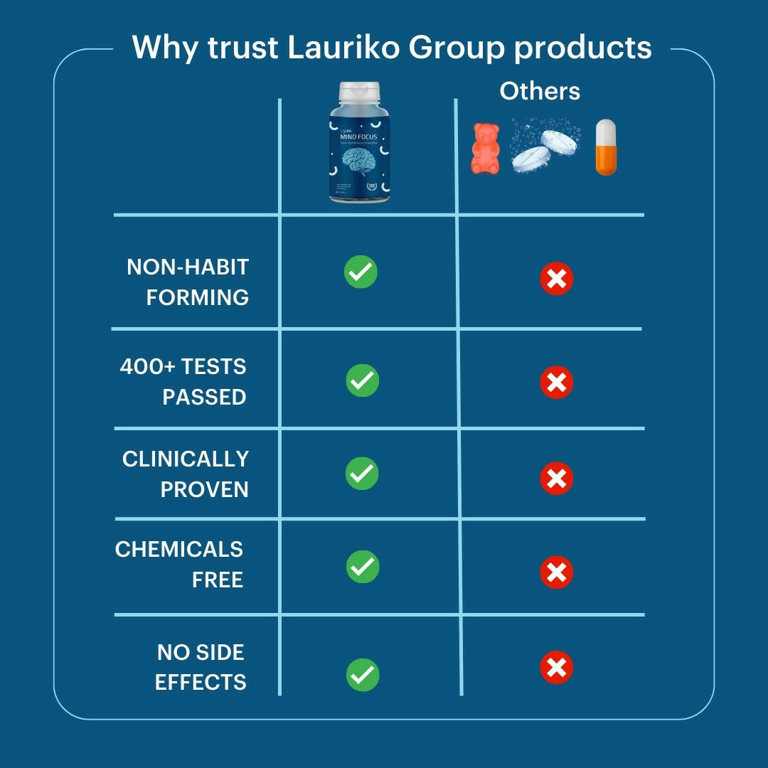 Laurik Good Mind Focus Tablets | Non-Habit Forming Brain Support Supplements For Mind Wellness And Alertness | Swadesiicart
