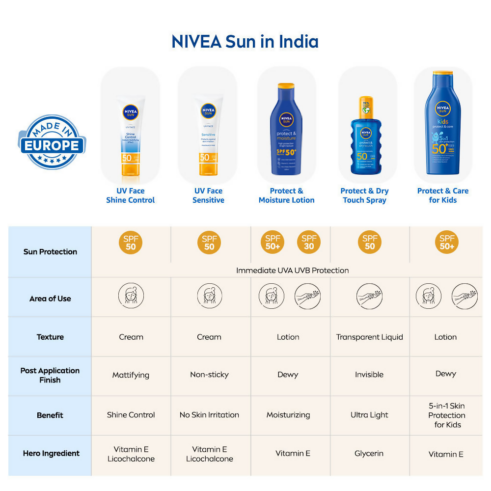 Nivea Sun Protect & Care Sunscreen For Kids Spf 50+ - Swadesiicart