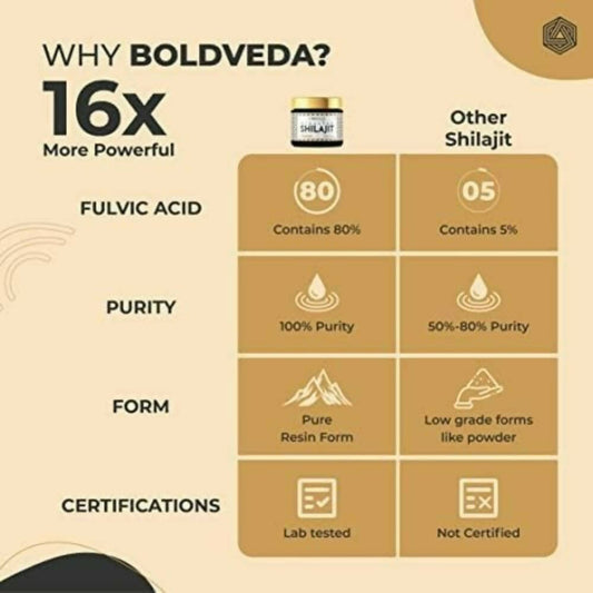 Boldveda Himalayan Sj Resin | Swadesiicart