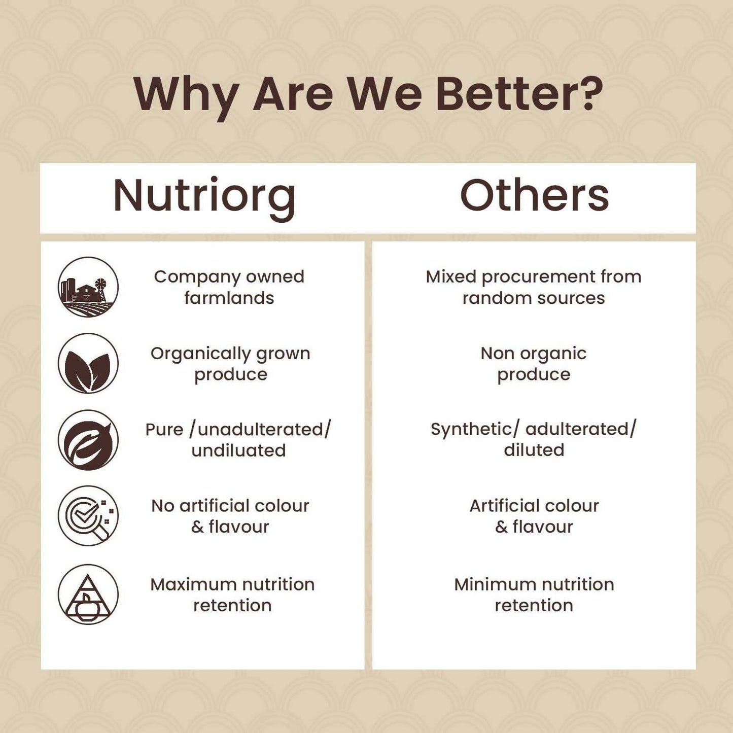 Nutriorg Certified Organic Ashwagandha Powder - Swadesiicart