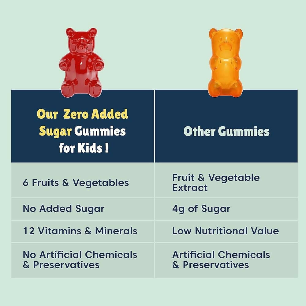 Little Joys Multivitamin Gummies for Kids (7-12 yrs)-No Sugar Added|Strawberry Flavor - Swadesiicart