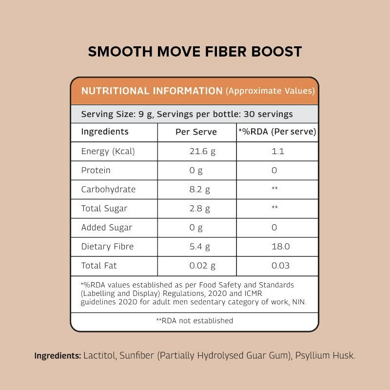 The Good Bug Smooth Move Fiber Boost | Swadesiicart