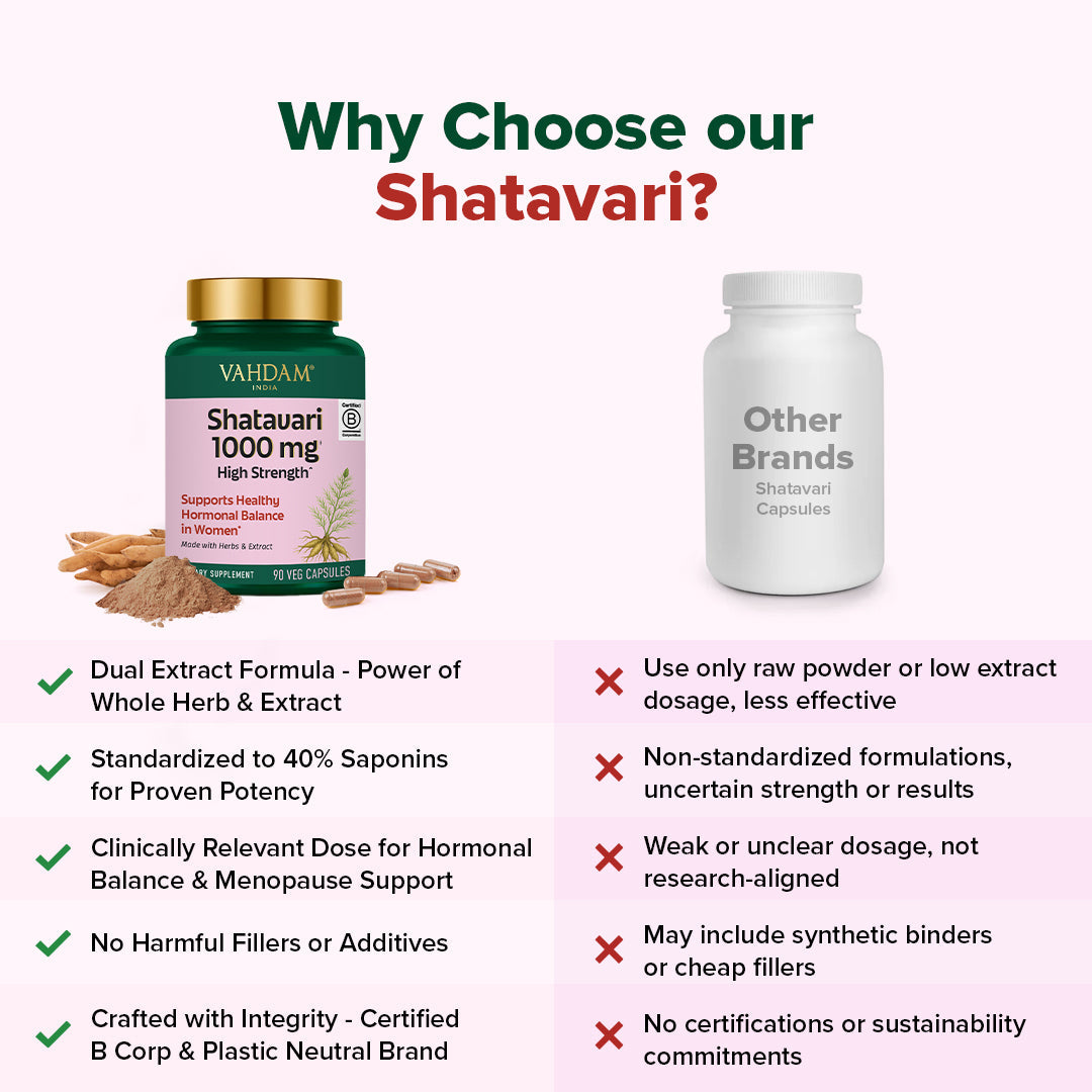 Shatavari 1000mg High Strength