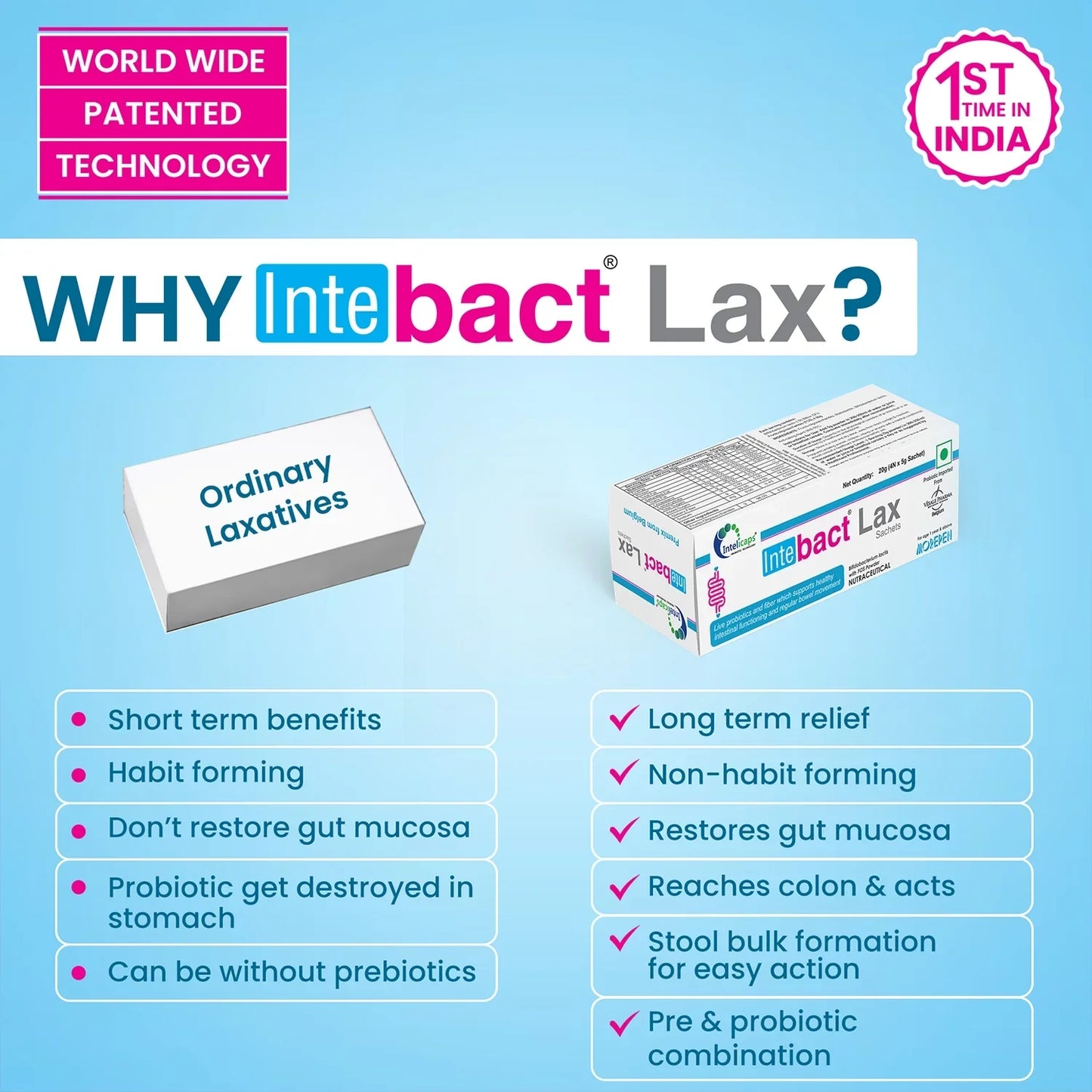 Dr Morpen Probiotics & Laxative For Men And Women | Swadesiicart