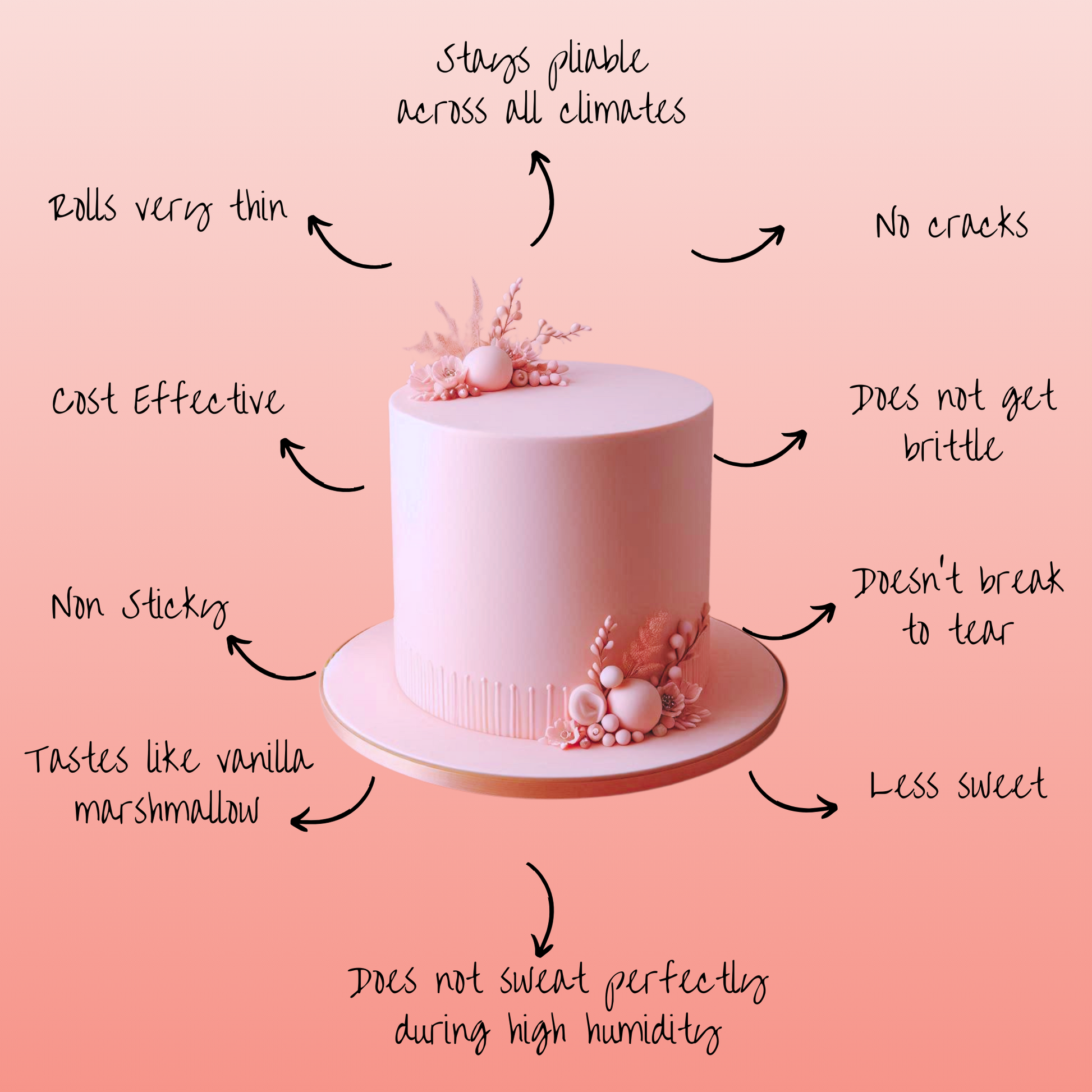 Confect Blush Pink Fondant | Edible Sugarpaste
