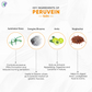 Pathak Ayurvedic Pharmacy Peruvein Tablets - Swadesiicart