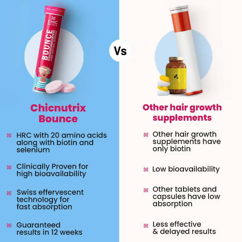 Chicnutrix Bounce Tablets for Thick Hair & Hair Fall Control | Swadesiicart