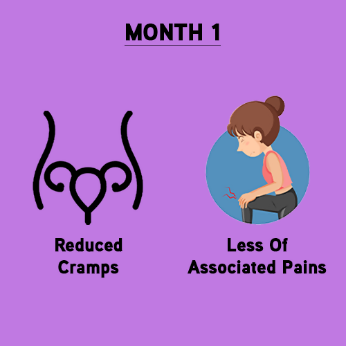 LYEF Easy Periods Capsules | Swadesiicart