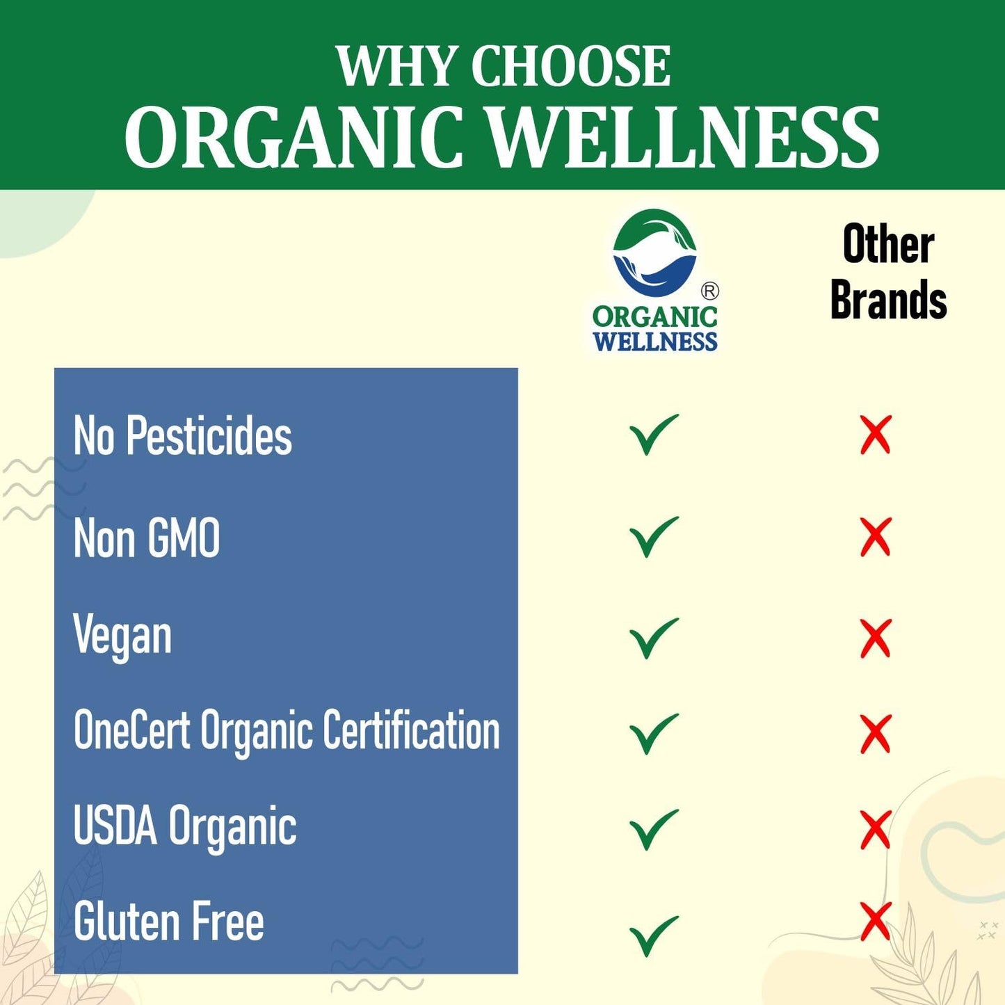 Organic Wellness Giloy Capsules - Swadesiicart