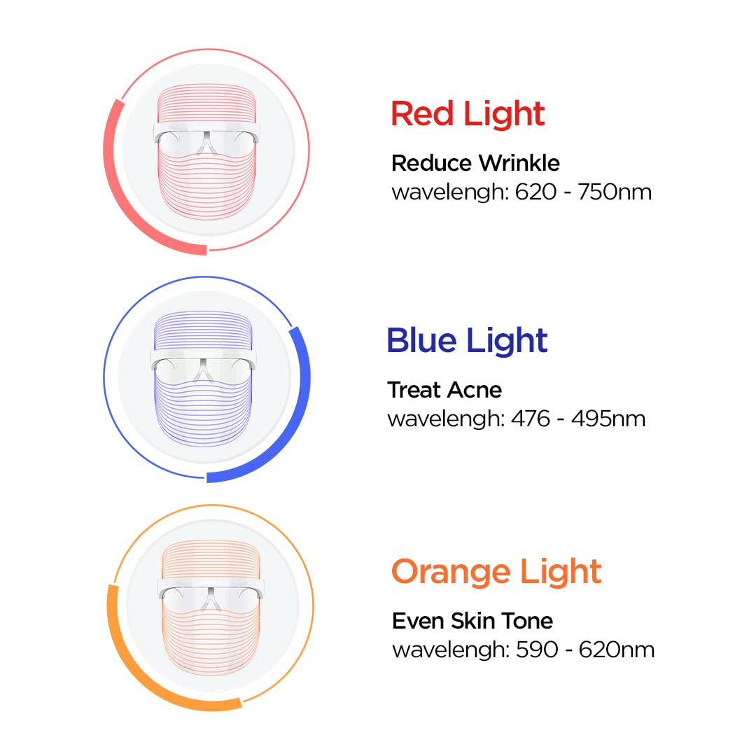 PROTOUCH 3-in-1 LED Face Mask – Anti-Aging, Acne & Skin Rejuvenation Light Therapy Mask for Glowing Skin | Swadesiicart